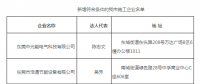 東莞公布分布式光伏項目施工企業(yè)名單