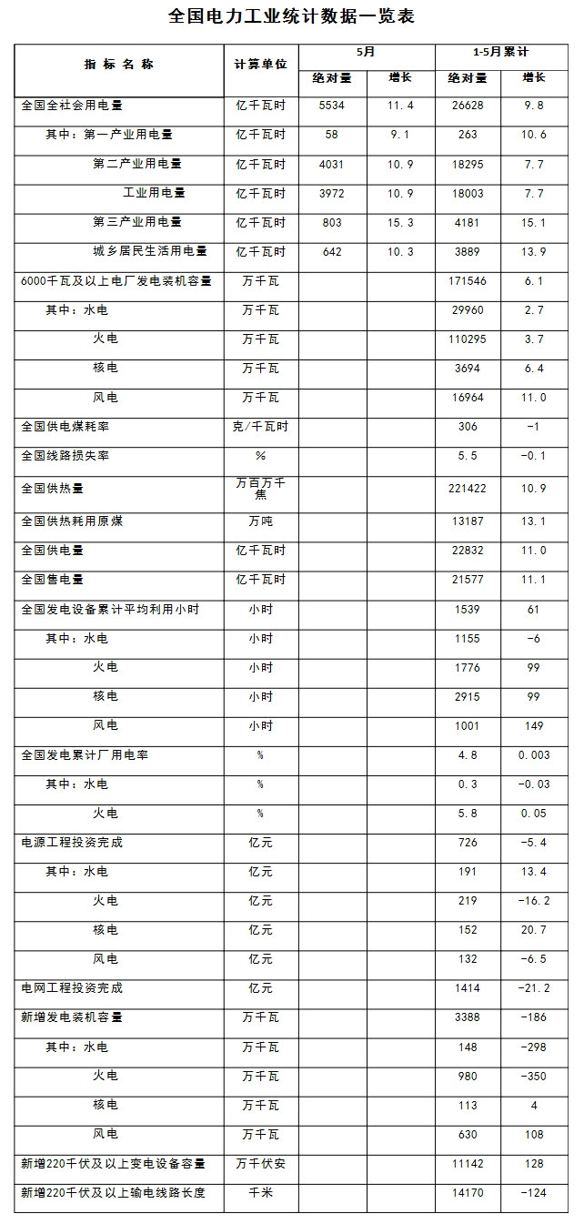 最新數(shù)據(jù) 