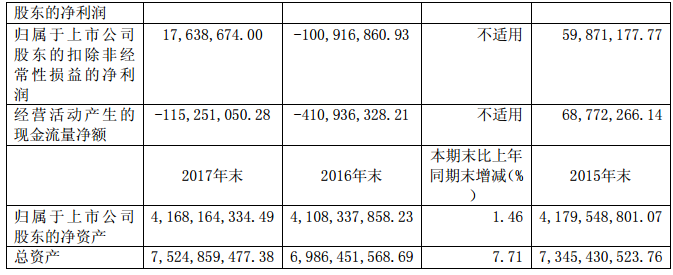 華儀電氣2017年風電營收13.9億元，簽訂1400MW風資源開發協議！