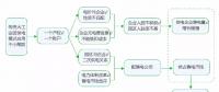 小微園新型供電模式運作成效及典型案例