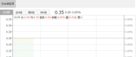 2018年5月協(xié)合新能源風(fēng)電權(quán)益發(fā)電量同比增長(zhǎng)65.35%