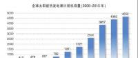 國際光熱發電產業發展現狀