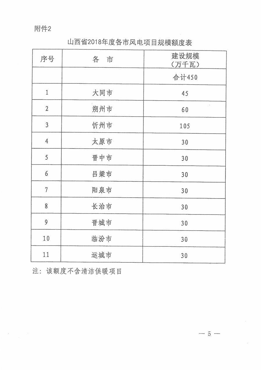 重磅！560萬千瓦！山西省2018年度風(fēng)電開發(fā)建設(shè)方案發(fā)布！（附完整項目清單）