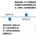 綜合能源協同下的增量配電網解決方案策略