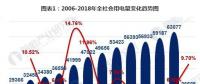 十張圖帶你解讀2018年1-5月我國電力運行數據 全國電力供需總體寬松