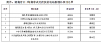 湖南2017集中式光伏扶貧電站建設規模增補項目公示