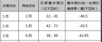 干貨丨廣東省2018年上半年電力交易情況分析