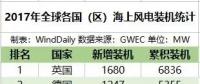 全球16國海上風(fēng)電哪家強(qiáng)？