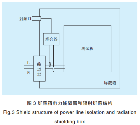 智能電網(wǎng)電力線寬帶載波通信測(cè)試系統(tǒng)關(guān)鍵技術(shù)研究