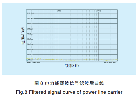 智能電網電力線寬帶載波通信測試系統關鍵技術研究