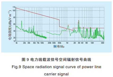 智能電網電力線寬帶載波通信測試系統關鍵技術研究