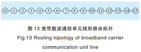 智能電網電力線寬帶載波通信測試系統關鍵技術研究