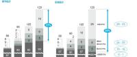 電動汽車催生2025年全球鋰鹽需求翻3倍 中國是鋰生產主力軍