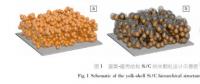 鋰離子電池硅基負極材料的納米化和合金化探索