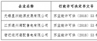 江蘇首家非電網(wǎng)參股配電企業(yè)取得電力業(yè)務(wù)許可證