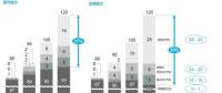 電動(dòng)車(chē)催生鋰鈷繁榮 2025年鋰鹽需求翻3倍