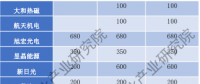 光伏行業(yè)新周期 高效電池將成新引擎