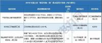 浙江、天津、海南重點能源項目名單公布 17省837個重點能源項目名單請猛戳！