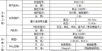 天津地區9個燃機發電項目及15臺機組匯總