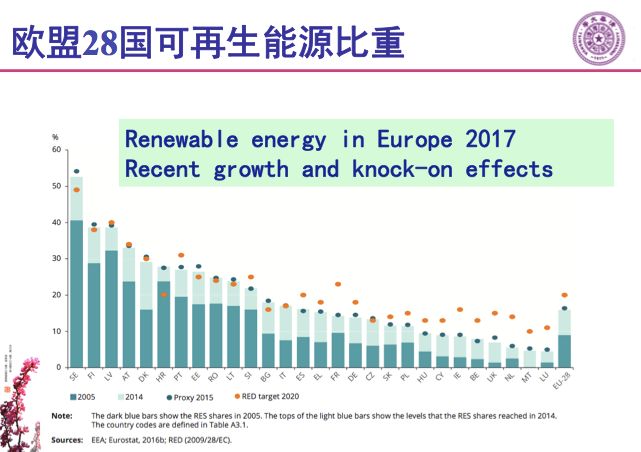 看瑞典零碳夢想：我們這一代終結化石能源