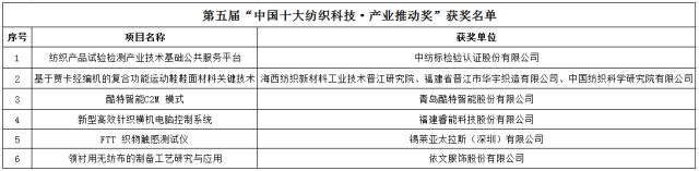 多項環保技術入圍2018“中國十大紡織科技”