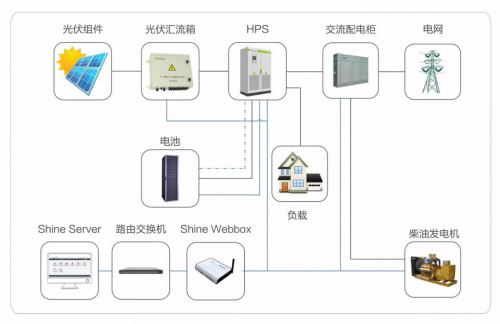 古瑞瓦特光伏逆變器4.jpg