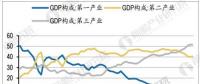 電力行業(yè)發(fā)展現(xiàn)狀分析 18年5月全國全社會(huì)用電量同比增長11.4%