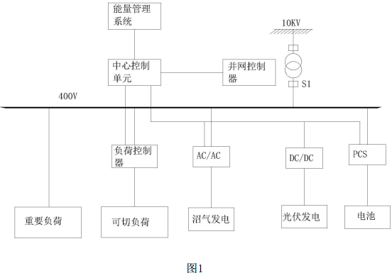 發(fā)明專利｜一種電網(wǎng)供電智能微網(wǎng)控制系統(tǒng)