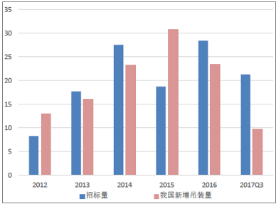 2018年風電行業(yè)發(fā)展現(xiàn)狀分析