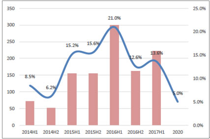 2018年風電行業(yè)發(fā)展現(xiàn)狀分析