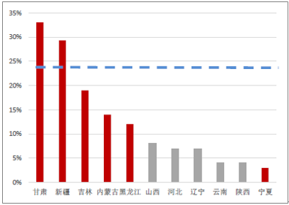 2018年風電行業(yè)發(fā)展現(xiàn)狀分析