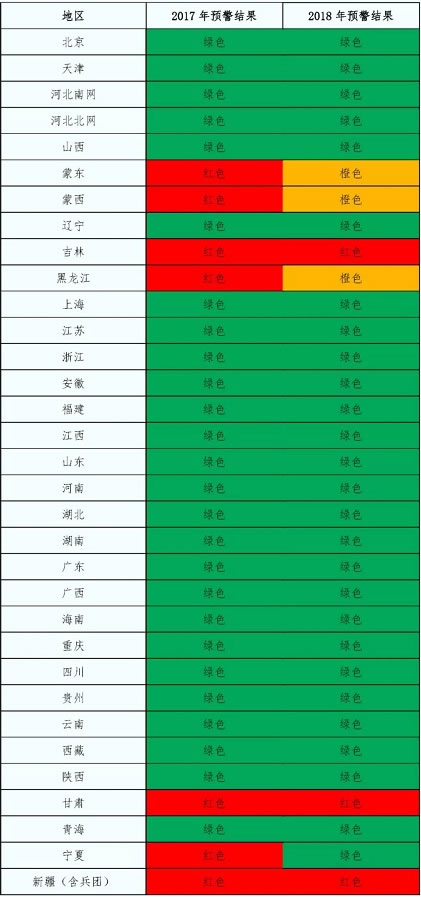 2018年中國風電的五大關注點！