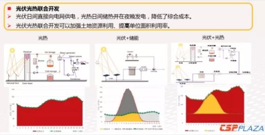 構(gòu)建全球能源互聯(lián)網(wǎng)是全球大規(guī)模光熱發(fā)電開發(fā)利用的解決方案