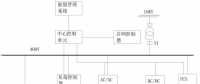 發明專利｜一種電網供電智能微網控制系統