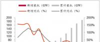 2018年我國風力發電設備發展現狀及市場前景預測