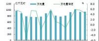 關注｜日本火電占比持續提高