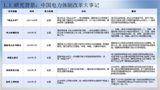 我國(guó)電力價(jià)格規(guī)制現(xiàn)狀、存在的問題及原因分析