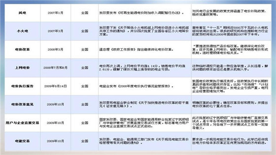 我國(guó)電力價(jià)格規(guī)制現(xiàn)狀、存在的問題及原因分析