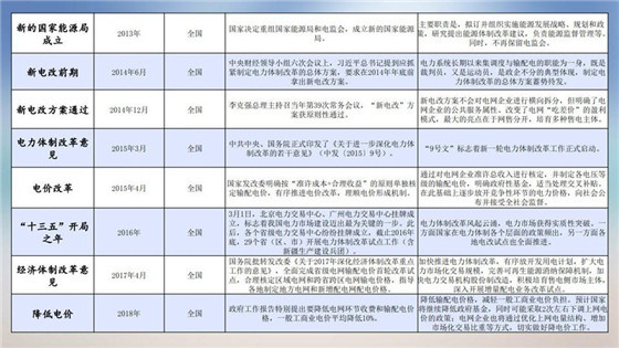 我國(guó)電力價(jià)格規(guī)制現(xiàn)狀、存在的問題及原因分析