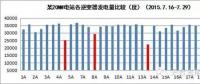 光伏電站晶硅組件如何檢測與分析？