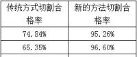 你不知道的小塊晶硅切割技術