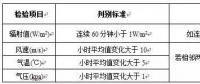 光伏電站太陽能資源如何評(píng)估