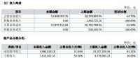 讓人費解的萬家天能：究竟是做太陽能電池組件還是賣牛羊肉？