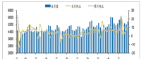 2018年1-5月 全社會用電量累計26628億千瓦時 同比增長9.7%