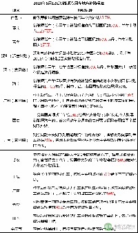 2018年上半年新能源物流車地補與路權政策盤點 半數按國標50%執行