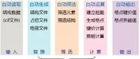 材料基因組方法促進鋰電池材料研發