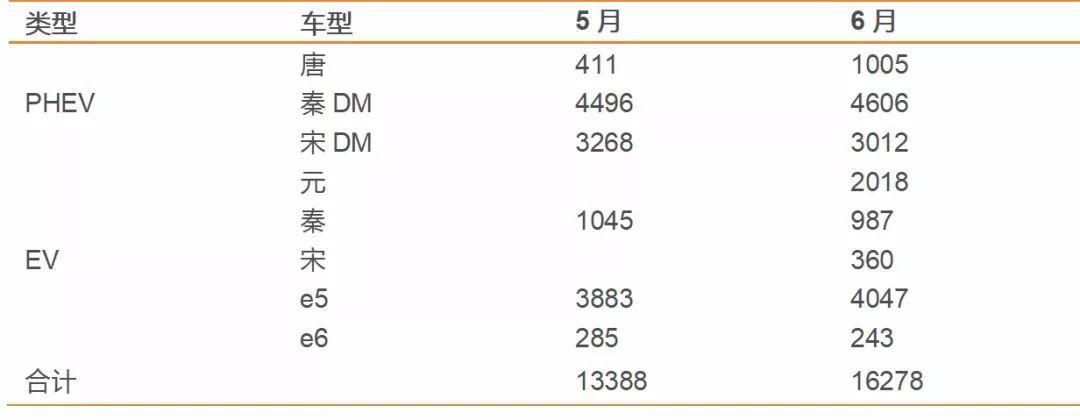 【天風電新