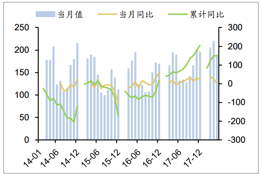 2018年中國各省風(fēng)電利用小時(shí)數(shù)排行