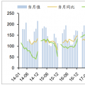 2018年中國各省風電利用小時數排行