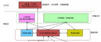 能源互聯網體系框架及新技術研究